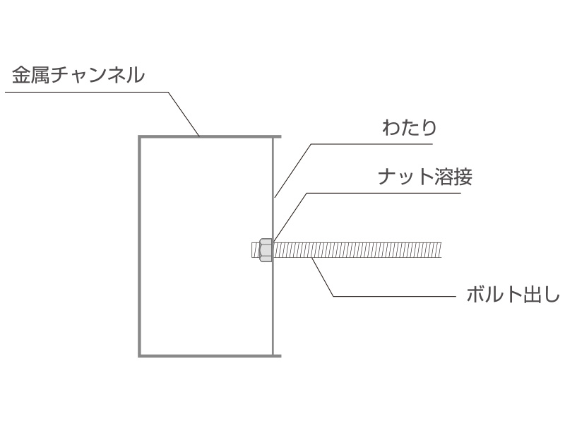 箱文字の表面