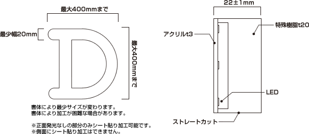 縦横最大400mmまで、最小幅20mm。書体により最少サイズが変わります。書体により加工が困難な場合があります。※正面発光なし部分のみシート貼り加工可能です。※側面にシート貼り加工はできません。