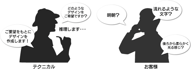 テクニカル：「どのようなデザインをご希望ですか？」「ご要望をもとにデザインを作成します！」　お客様：「明朝？」「流れるような文字？」「後ろから柔らかく光る感じ？」